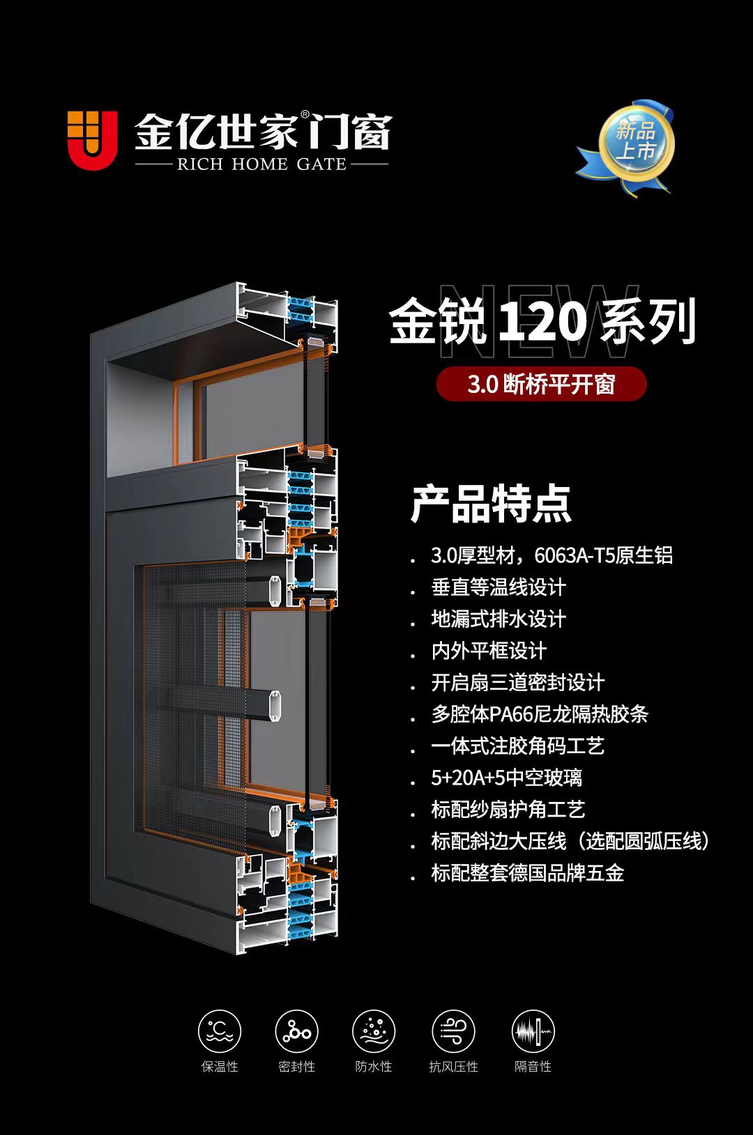 全新突破，性能躍升，金億世家新品金銳120斷橋平開窗面市